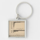 Search for selected key rings States