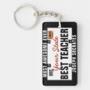 Search for licensed key rings Best