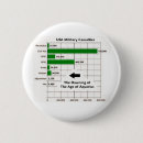 Search for chart badges Military