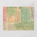 Search for anglo postcards British
