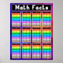 Search for classroom chart Multiplication