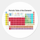 Search for periodic elements stickers Chemical