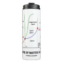 Search for gas mask mugs Chemistry