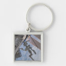 Search for system key rings Components