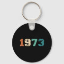 Search for choice key rings Roe v wade