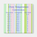Search for temperature magnets Fahrenheit