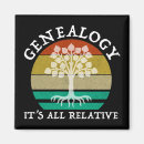 Search for relatives magnets Family tree