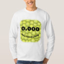 Search for border terrier clothing Dog
