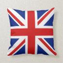 Search for british map United kingdom