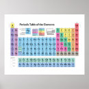Search for periodic table posters Chemical
