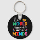 Search for unique key rings Awareness