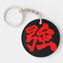 Search for intensive key rings Intensity