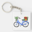 Search for charmed key rings Modern