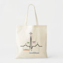 Search for sinus Ecg