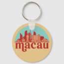 Search for china key rings Travel