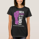 Search for malformation Arnold chiari malformation warrior