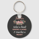 Search for minds key rings Teacher