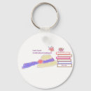 Search for author key rings Readers