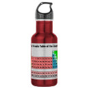 Search for table water bottles Chemistry