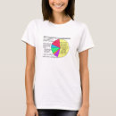 Search for sahm tshirts Humour