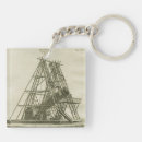 Search for science key rings Telescope