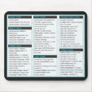 Search for html mousepads Code