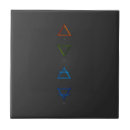 Search for four elements Alchemy