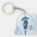 Search for behind key rings Inspirational