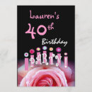 Search for 44th birthday invitations Forty