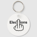 Search for elect round key rings Voting