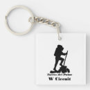 Search for patagonia key rings Chile