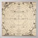 Search for antique celestial posters Stars