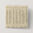 Search for australia badges Text
