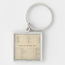 Search for commercial key rings States
