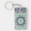 Search for batik key rings Motifs