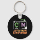 Search for aluminium periodic table science Six seven minimalist