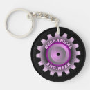 Search for mechanical gears key rings Engineer