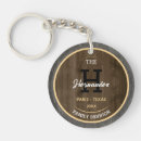 Search for getting together key rings Family