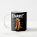 Search for anatomy mugs Dog