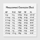 Search for measured Measurement