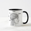Search for php developer mugs Internet