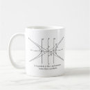 Search for geometry joke mugs Pun