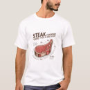 Search for steaks tshirts Cooking