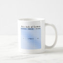 Search for mineralogy mugs Geology
