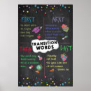 Search for high school classroom posters Teacher