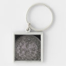 Search for pound key rings Money