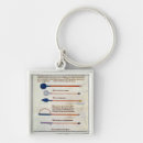 Search for surgical square key rings School