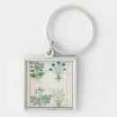 Search for medicinal key rings Testard