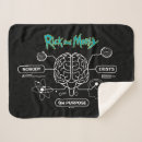 Search for cartoon network blankets Funny
