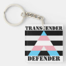 Search for human key rings Trans